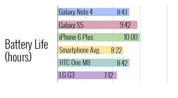 note_4_battery_compared.jpg