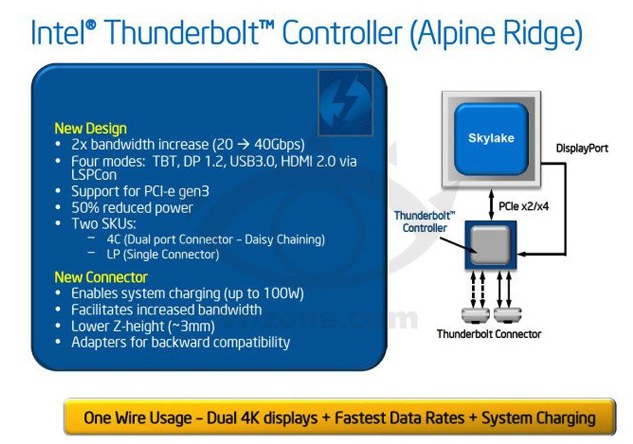 Thunderbolt-3.jpg