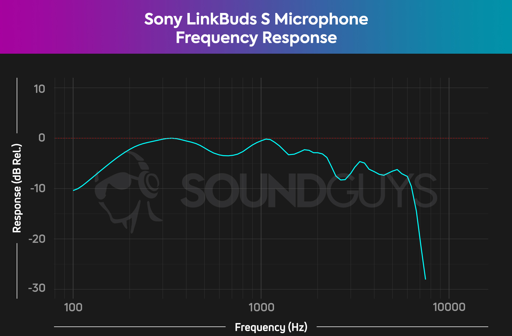 Sony-LinkBuds-S-Mic-FR.jpg