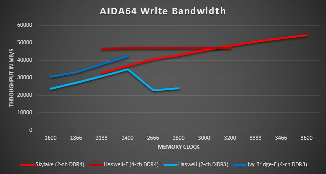 ddr4-write.jpg