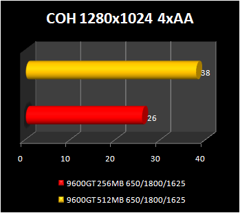 9600gt256mb%20bench%2021.PNG