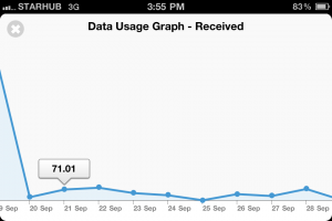 dbcounter_graph_horizontal-300x200.png