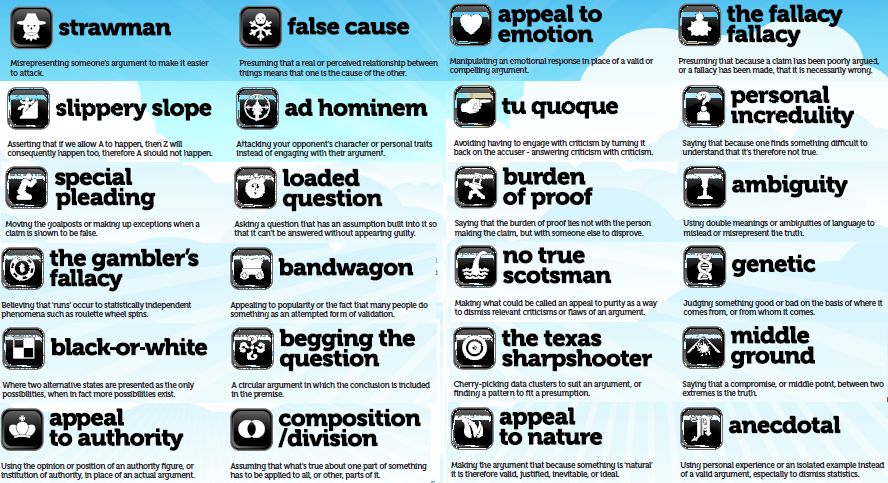 24Fallacies.png