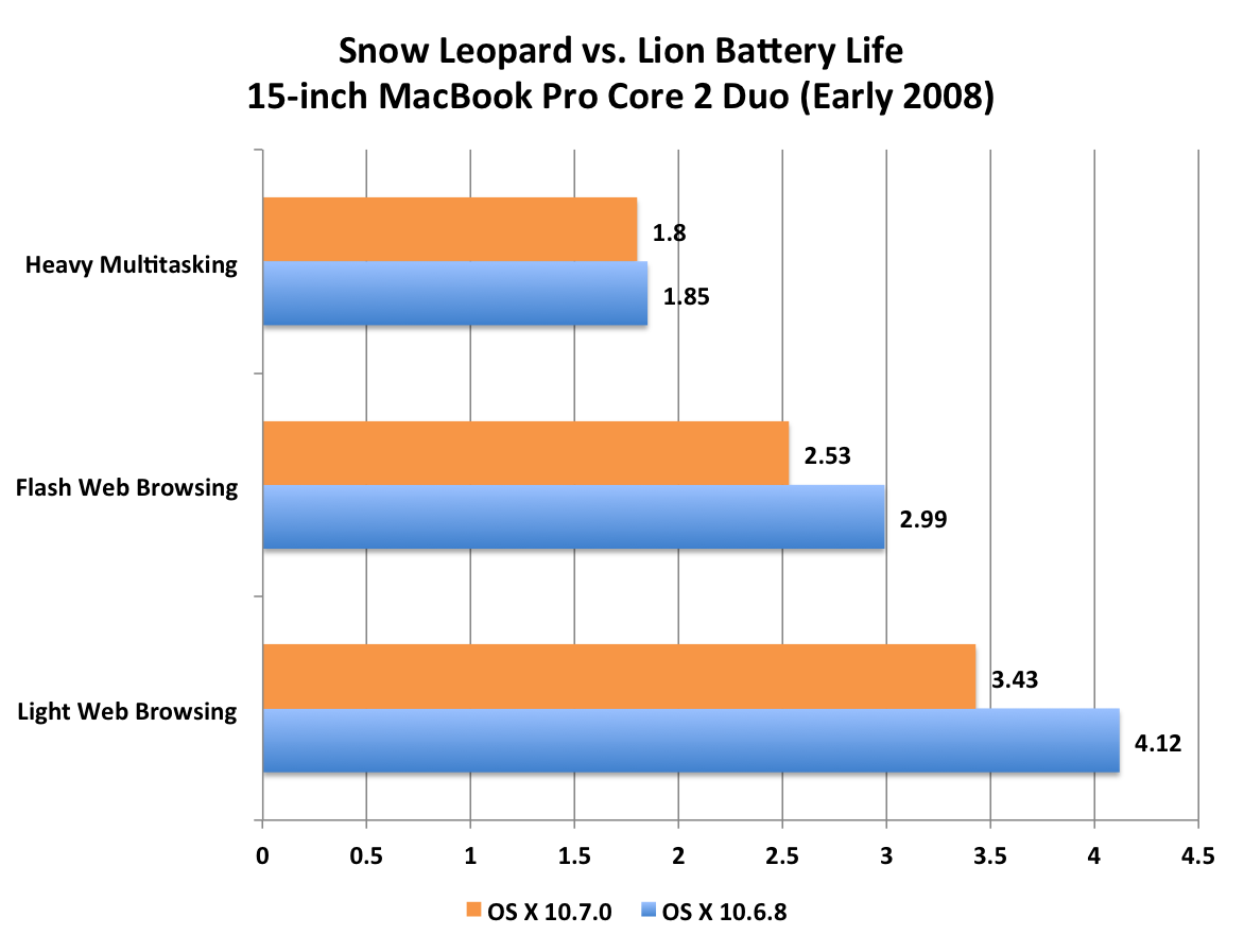 batterylife-c2d.png
