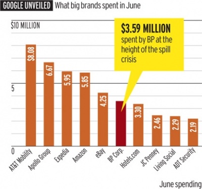 163853-google_search_spending.jpg
