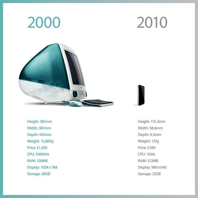 apple-infographic1.jpg