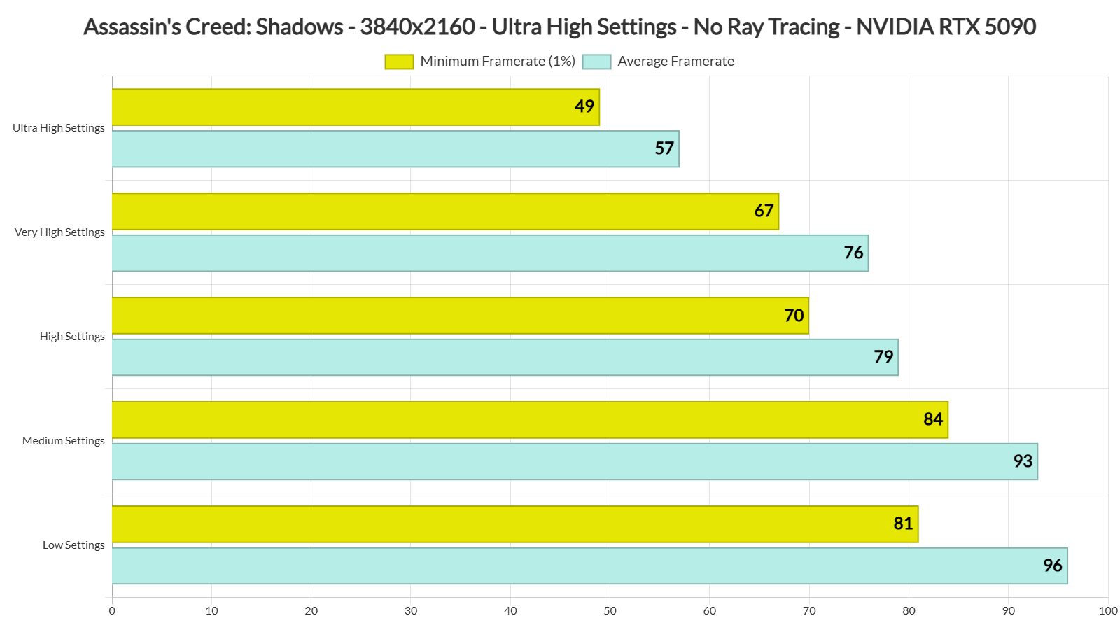 Assassins-Creed-Shadows-benchmarks-4.png