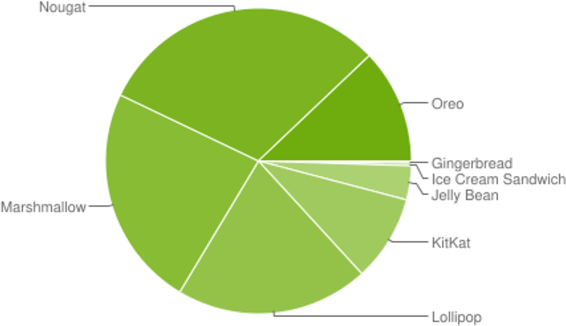 androidinstallation-800x461.png