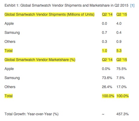 Apple-Watch-Strategy-Analytics-Q2.jpg