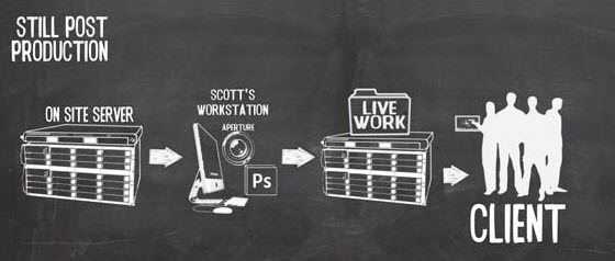 digital-production.jpg