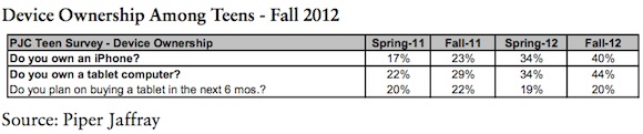 piper_teen_survey_fall_2012.jpg