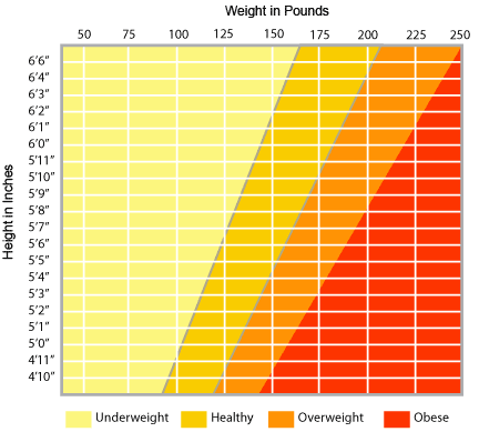 healthy_weight_chart.png