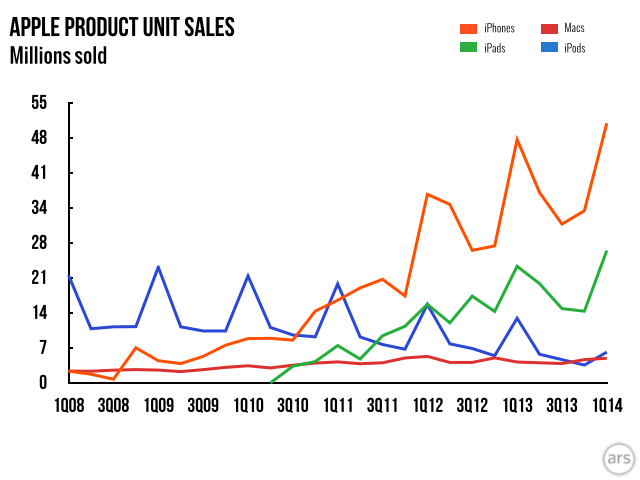 Apple-earnings-chart-Q1-2014-2.0031.png