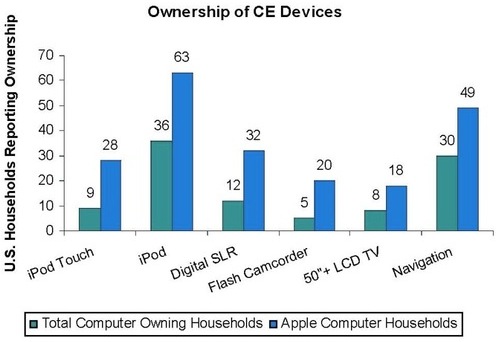 094931-npd_household_penetration_survey.jpg
