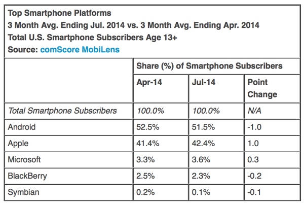 smartphoneplatforms.jpg