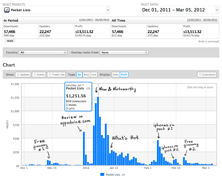 sales-overall-1.png