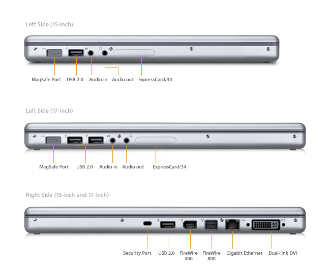 Firewire