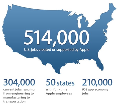 apple_514k_us_jobs.jpg