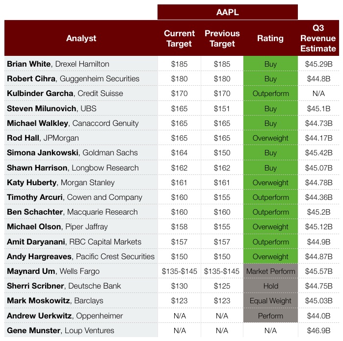 aapl-q3-estimates.jpg