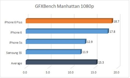 GFXBench-Manhattan1080p_w_450.jpg