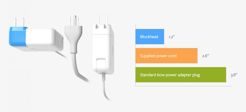 blockhead-plug-2.jpg