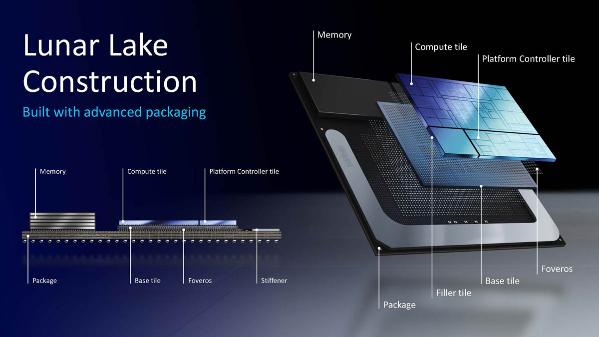 Intel-Lunar-Lake-Hot-Chips-2024_Page_03.jpg