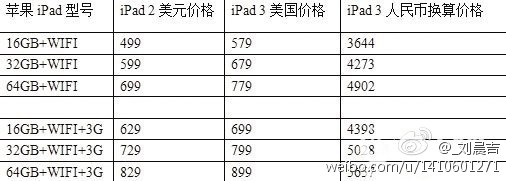 ipad-price-hike.jpg
