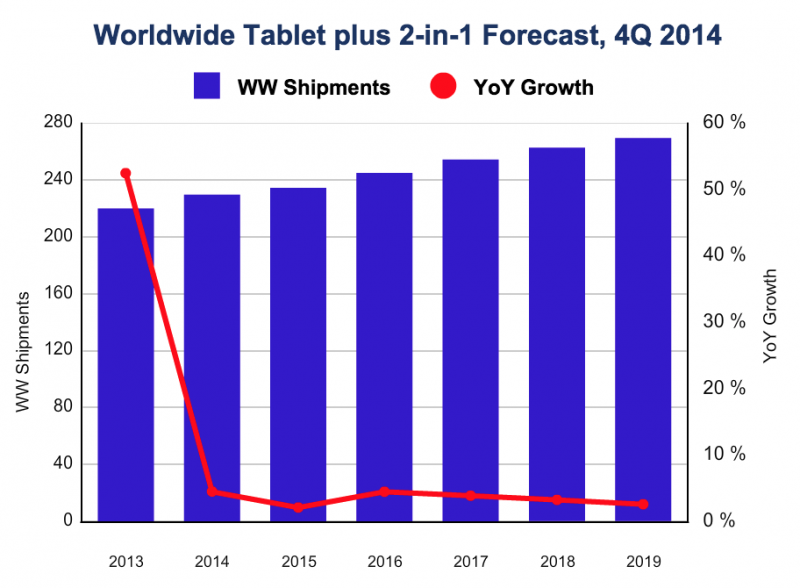 IDC-iPad-Forecast-2015-2019-800x588.png