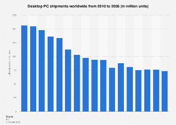 www.statista.com