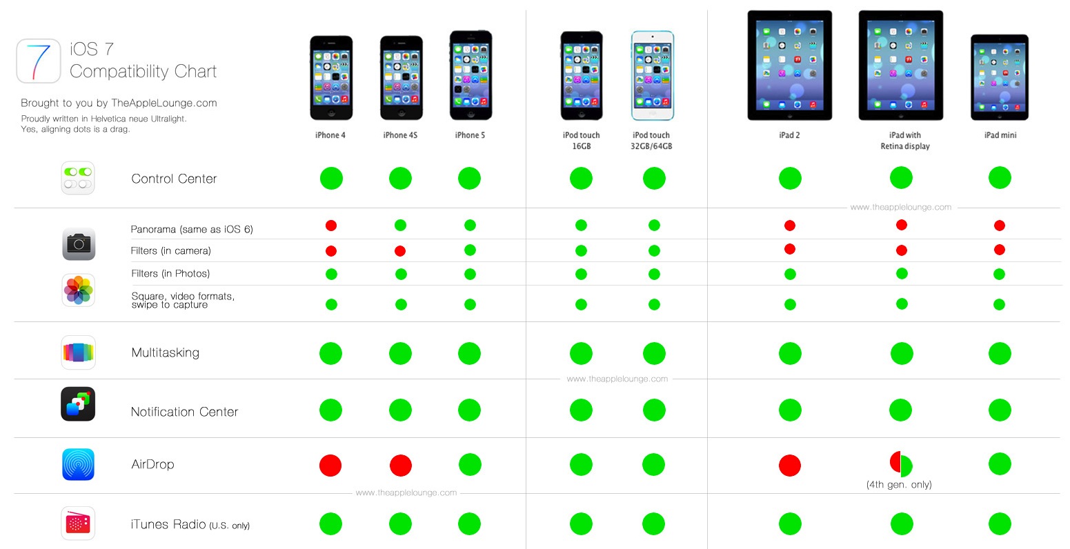 theapplelounge-ios-7-comparison-chart.jpg