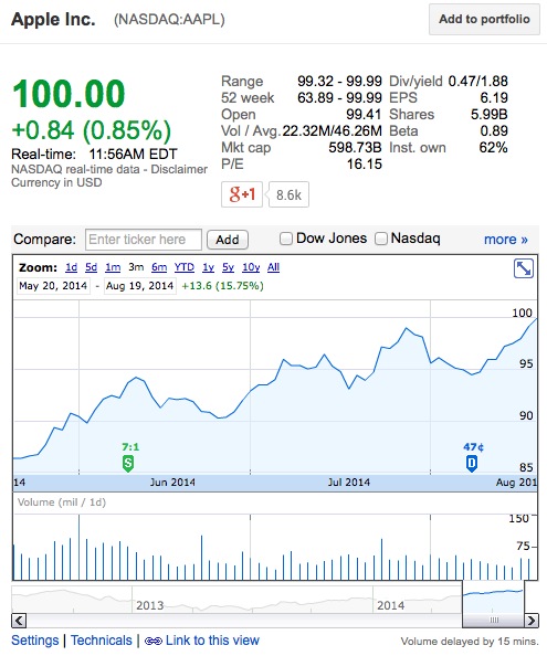 aapl_100.jpg