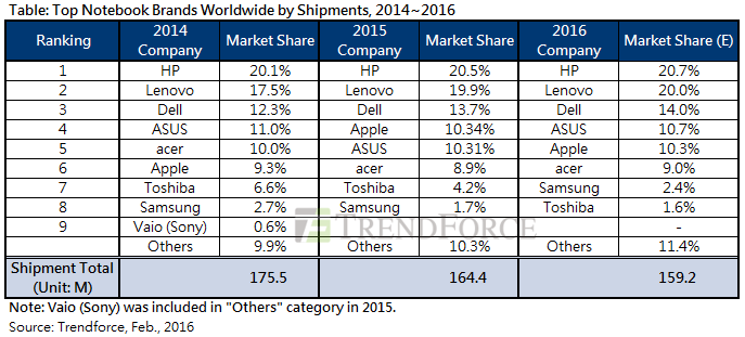 TrendForce-2015-Notebooks.png