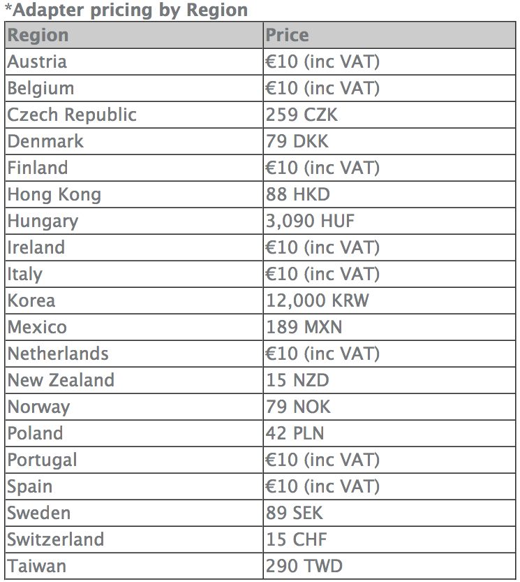 adapter_pricing.png