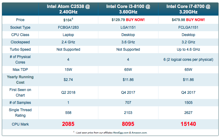 synology_vs_mini.png