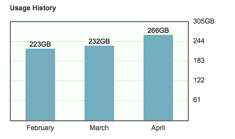 Screen%20Shot%202015-04-30%20at%2010.47.06%20PM.png