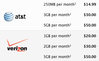 att_verizon_4g_data_plans_ipad.png