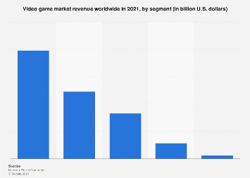 www.statista.com