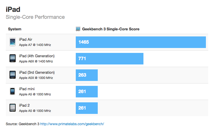 ipadair_benchmark1.png