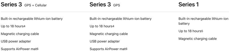 series3airpoweronly-800x182.jpg