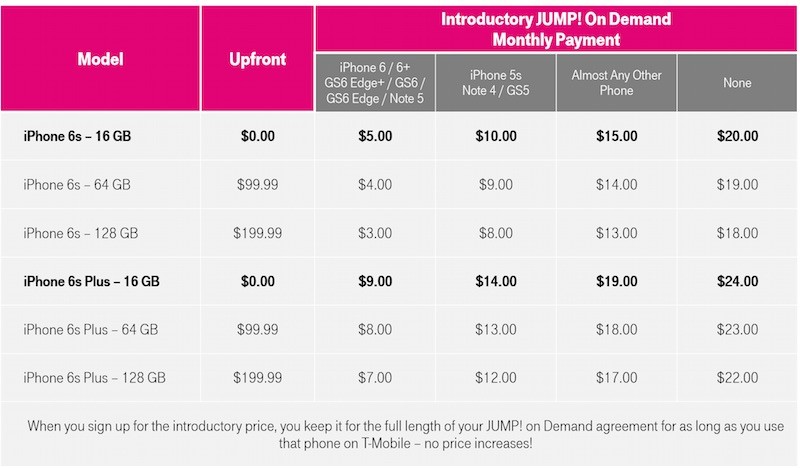 TMobile-iPhone6s-Offer-800x468.jpg