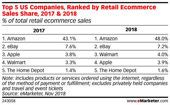 emarketer-2018-forecast.jpg