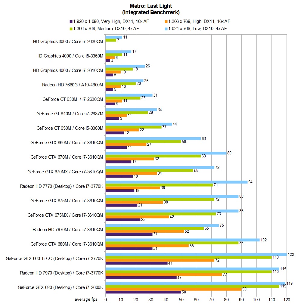 Nvidia 750m 2gb Gddr5 Performance Video Macrumors Forums