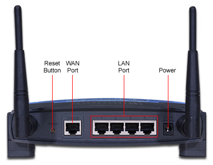 Linksys%20WRT54G%20back.jpg