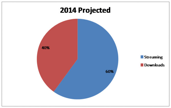 2014-700x445.png