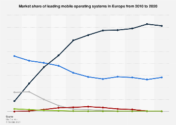 www.statista.com