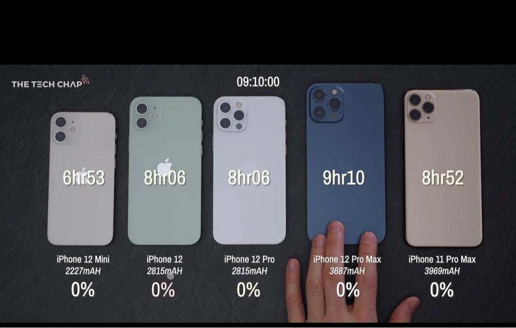 Различия 11 айфонов. Iphone 11 Pro 12 vs 12 Mini. Iphone 12 Mini vs 11 Pro Max. Iphone 11 Pro vs 12 Mini Battery Test. Iphone 13 Pro Max Mini.
