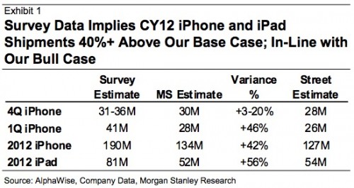 morgan_stanley_cy12_iphone_ipad-500x265.jpg