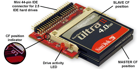 ad44mide2cf_diagram.gif