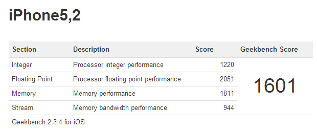 iphone-5-benchmarks-geekbench.jpg
