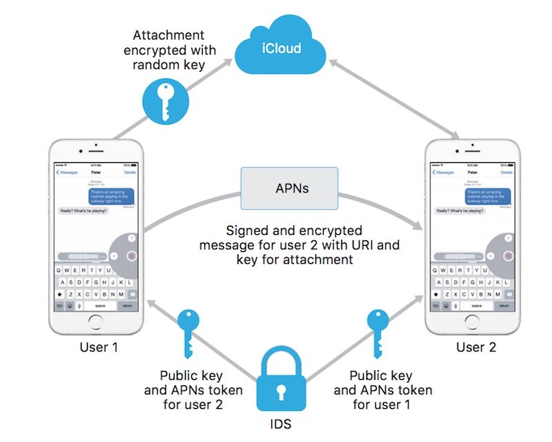 imessage-encryption-800x640.jpg